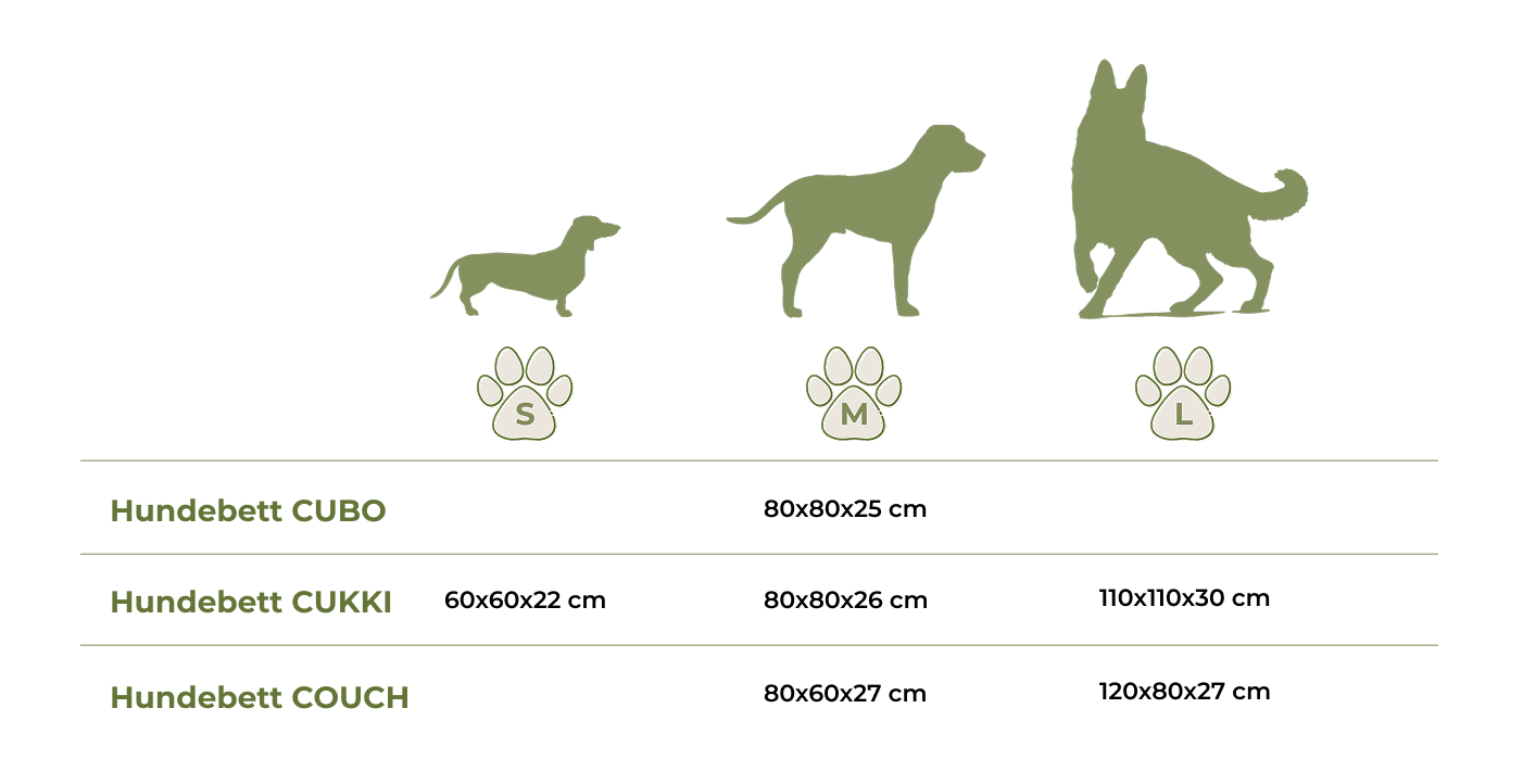 Das Bild visualisiert die verfügbaren Größen der Hundebetten von Bigjuno (S, M, L) für die jeweiligen runden und eckigen Hundebetten-Modelle.